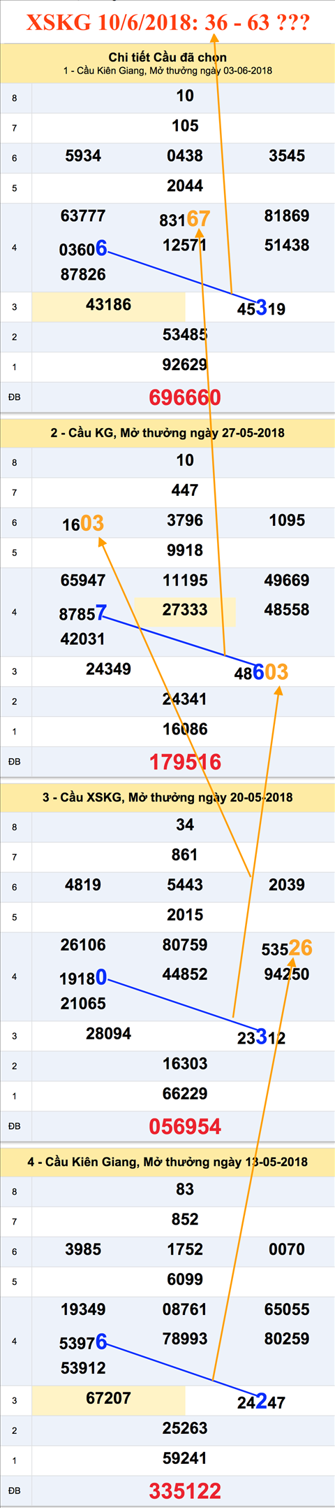 Tham khao an so XSKG 10-06-2018 Tham khao an so XSKG 10-06-2018
